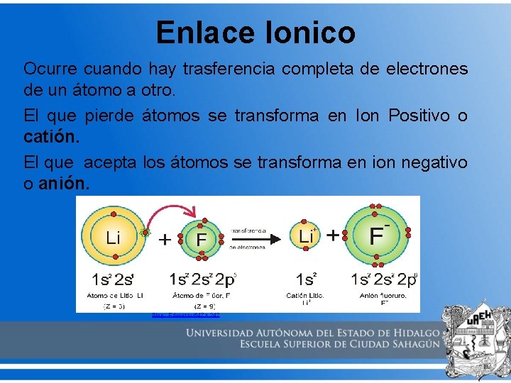 Enlace Ionico Ocurre cuando hay trasferencia completa de electrones de un átomo a otro.