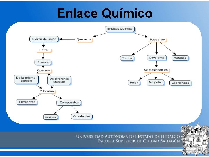 Enlace Químico 