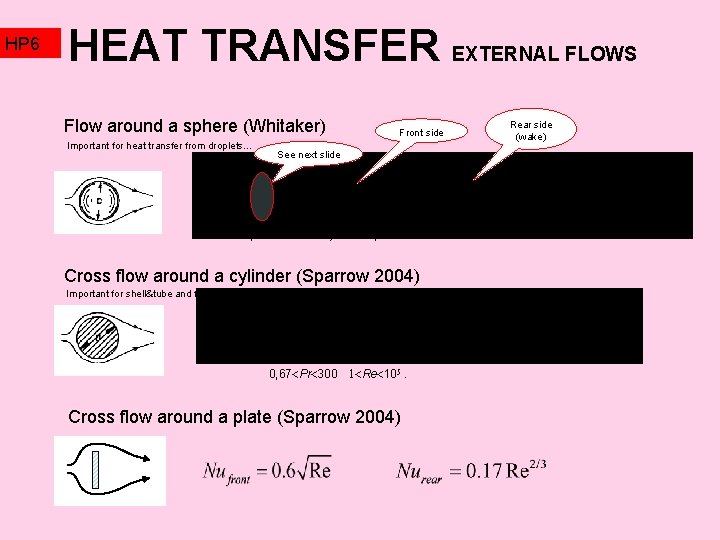 HP 6 HEAT TRANSFER EXTERNAL FLOWS Flow around a sphere (Whitaker) Important for heat