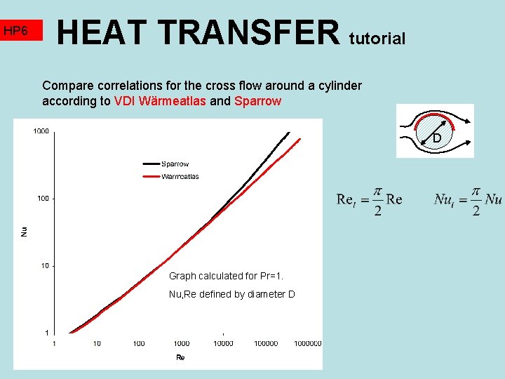 HP 6 HEAT TRANSFER tutorial Compare correlations for the cross flow around a cylinder