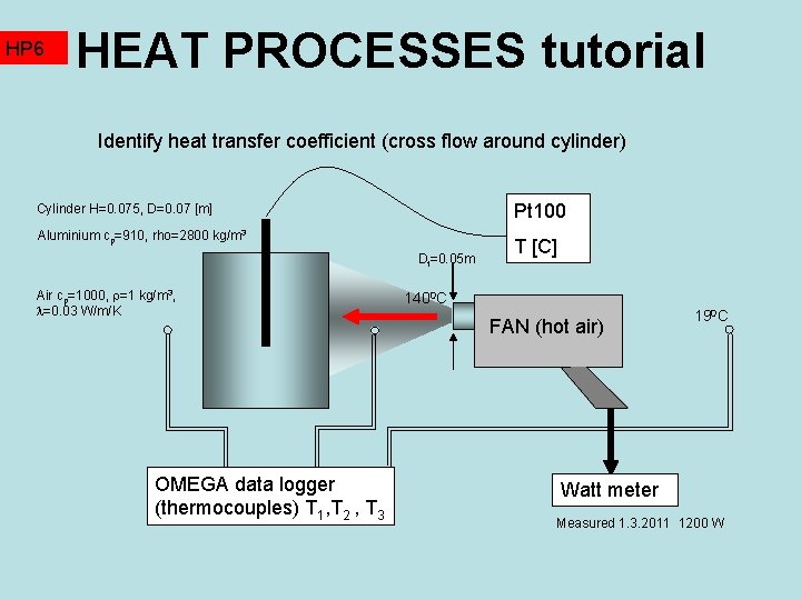 HP 6 HEAT PROCESSES tutorial Identify heat transfer coefficient (cross flow around cylinder) Pt