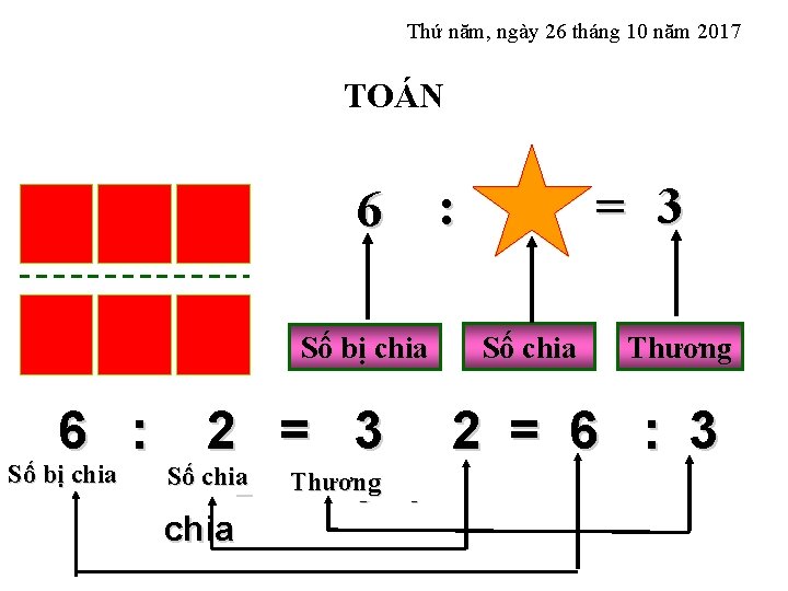 Thứ năm, ngày 26 tháng 10 năm 2017 TOÁN : 6 Số bị chia Thứ năm, ngày 26 tháng 10 năm 2017 TOÁN : 6 Số bị chia