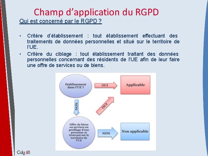 RGPD Rglement gnral sur la protection des donnes