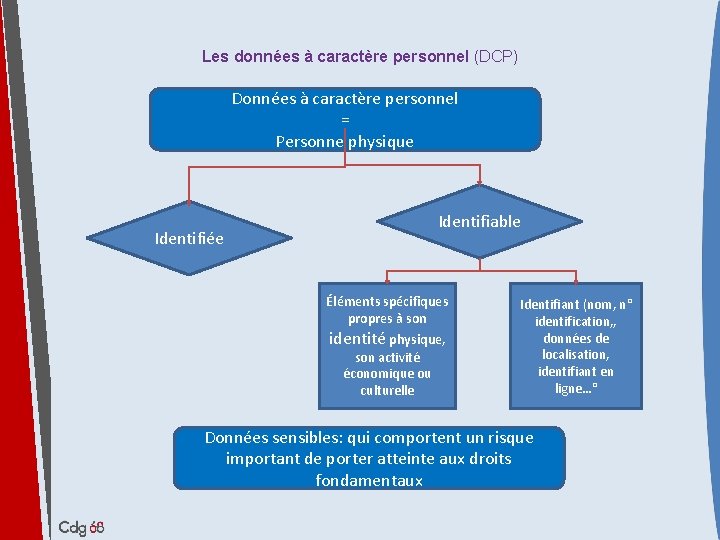 RGPD Rglement gnral sur la protection des donnes