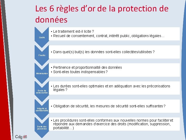 RGPD Rglement gnral sur la protection des donnes