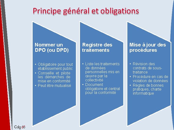 RGPD Rglement gnral sur la protection des donnes