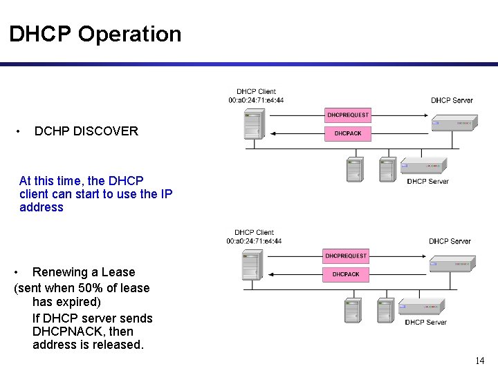 DHCP Operation • DCHP DISCOVER At this time, the DHCP client can start to DHCP Operation • DCHP DISCOVER At this time, the DHCP client can start to