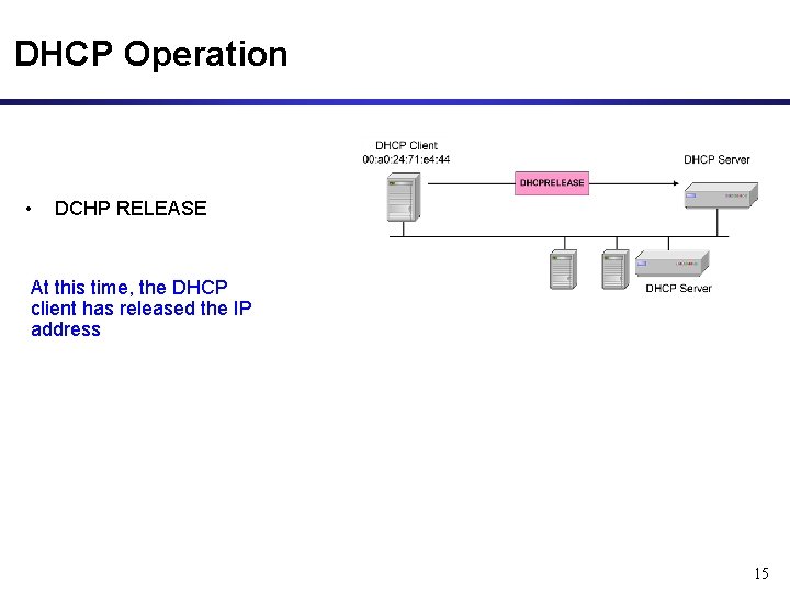 DHCP Operation • DCHP RELEASE At this time, the DHCP client has released the DHCP Operation • DCHP RELEASE At this time, the DHCP client has released the