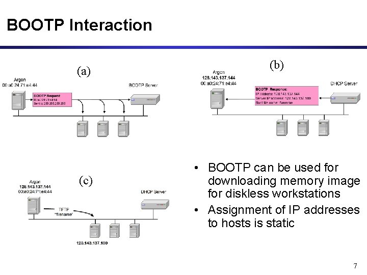 BOOTP Interaction (a) (c) (b) • BOOTP can be used for downloading memory image BOOTP Interaction (a) (c) (b) • BOOTP can be used for downloading memory image