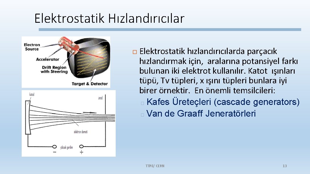 Elektrostatik Hızlandırıcılar Elektrostatik hızlandırıcılarda parçacık hızlandırmak için, aralarına potansiyel farkı bulunan iki elektrot kullanılır.