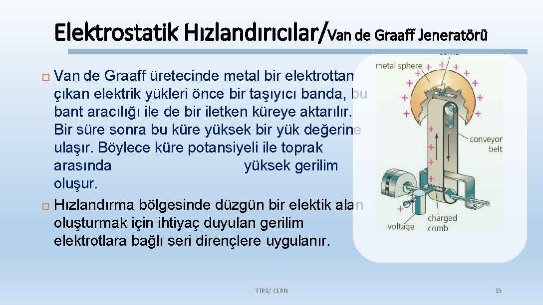 Elektrostatik Hızlandırıcılar/Van de Graaff Jeneratörü Van de Graaff üretecinde metal bir elektrottan çıkan elektrik