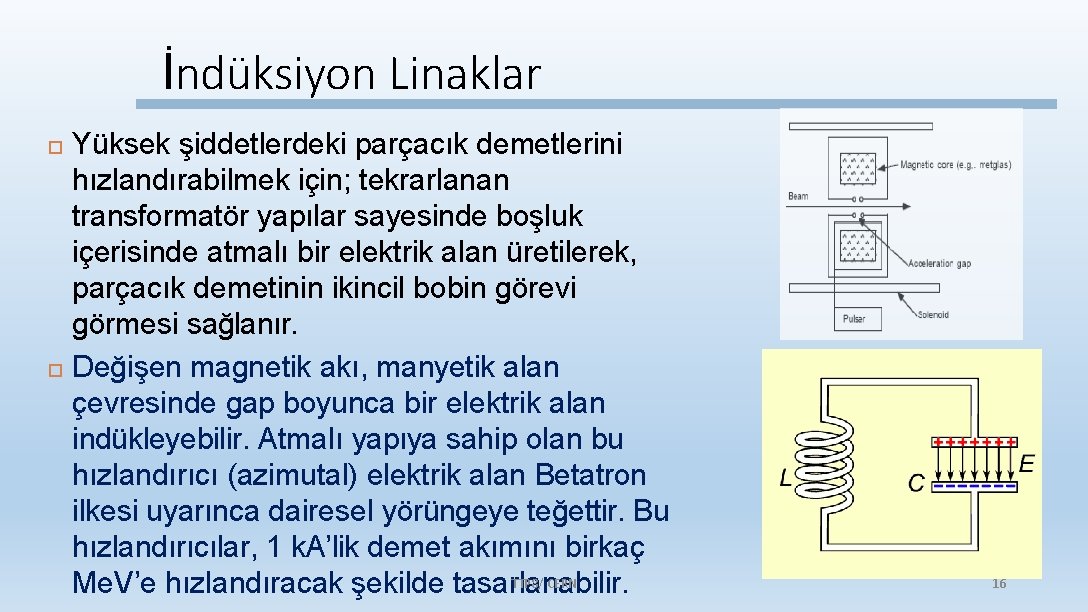 İndüksiyon Linaklar Yüksek şiddetlerdeki parçacık demetlerini hızlandırabilmek için; tekrarlanan transformatör yapılar sayesinde boşluk içerisinde