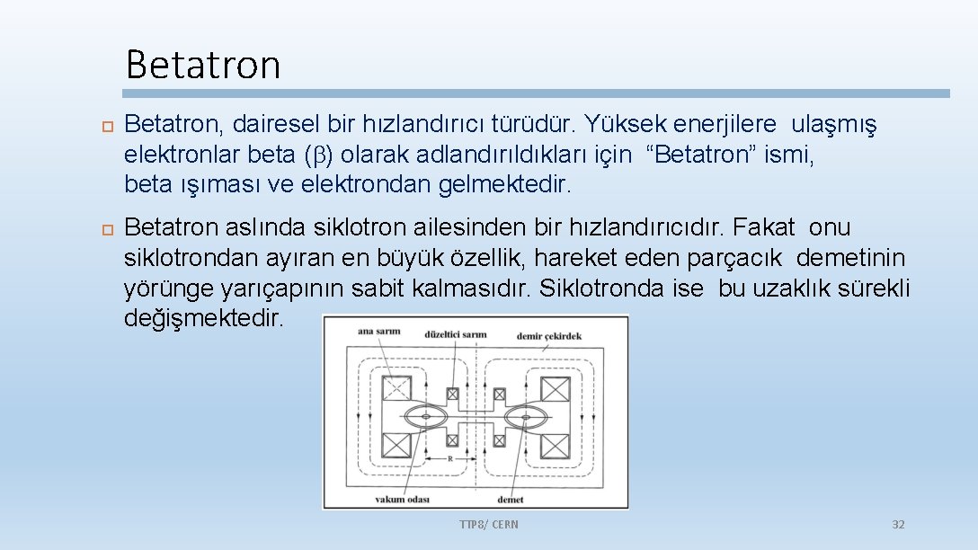 Betatron Betatron, dairesel bir hızlandırıcı türüdür. Yüksek enerjilere ulaşmış elektronlar beta ( ) olarak