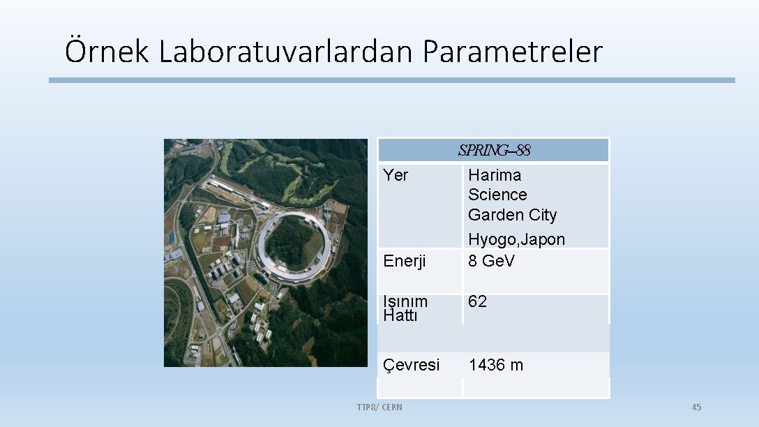 Örnek Laboratuvarlardan Parametreler Yer Enerji SPRING--88 Harima Science Garden City Hyogo, Japon 8 Ge.