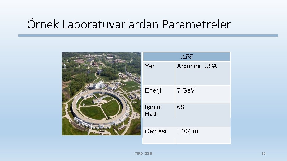Örnek Laboratuvarlardan Parametreler Yer APS Argonne, USA Enerji 7 Ge. V Işınım Hattı 68