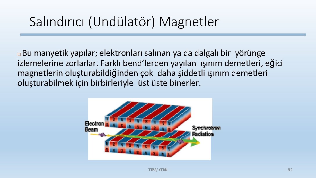 Salındırıcı (Undülatör) Magnetler Bu manyetik yapılar; elektronları salınan ya da dalgalı bir yörünge izlemelerine