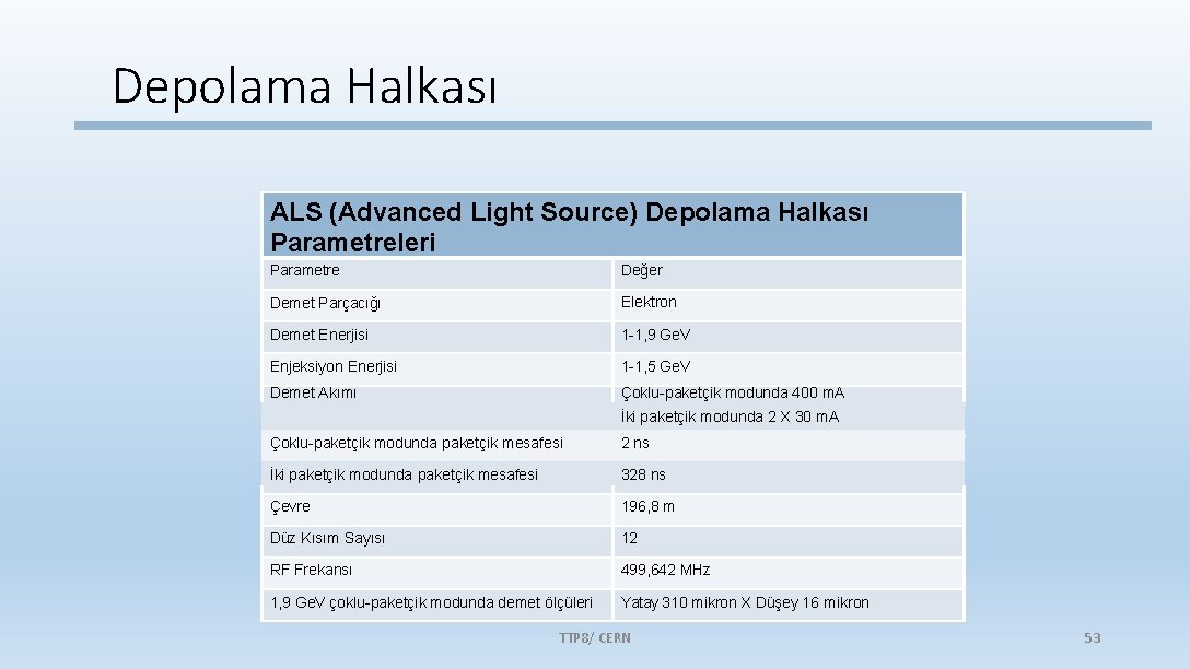 Depolama Halkası ALS (Advanced Light Source) Depolama Halkası Parametreleri Parametre Değer Demet Parçacığı Elektron