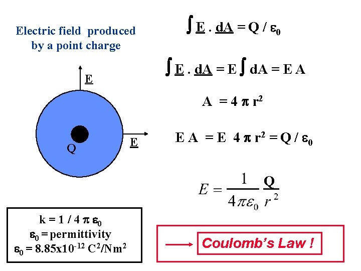  E. d. A = Q / 0 Electric field produced by a point