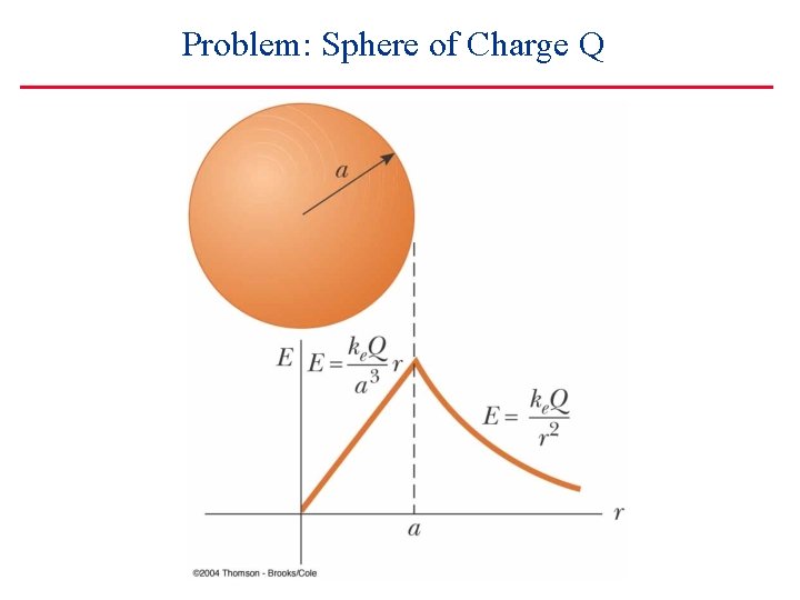 Problem: Sphere of Charge Q 