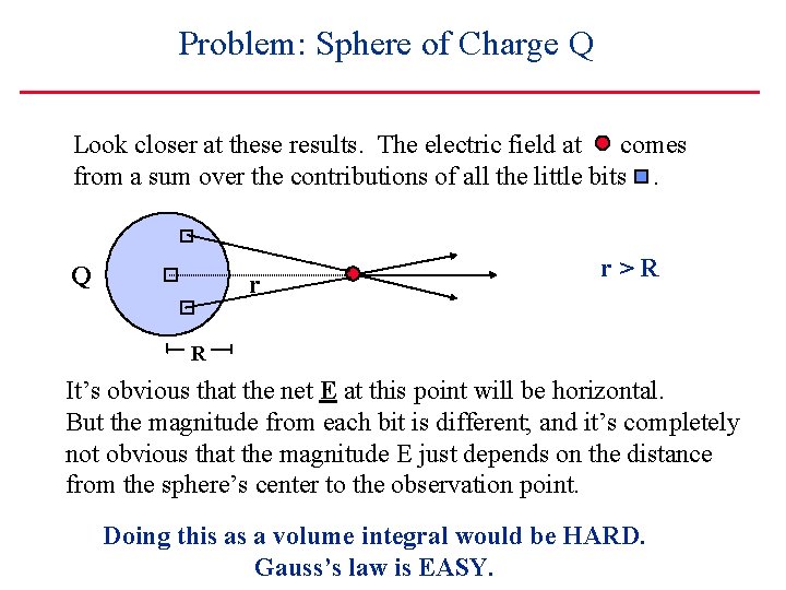 Problem: Sphere of Charge Q Look closer at these results. The electric field at