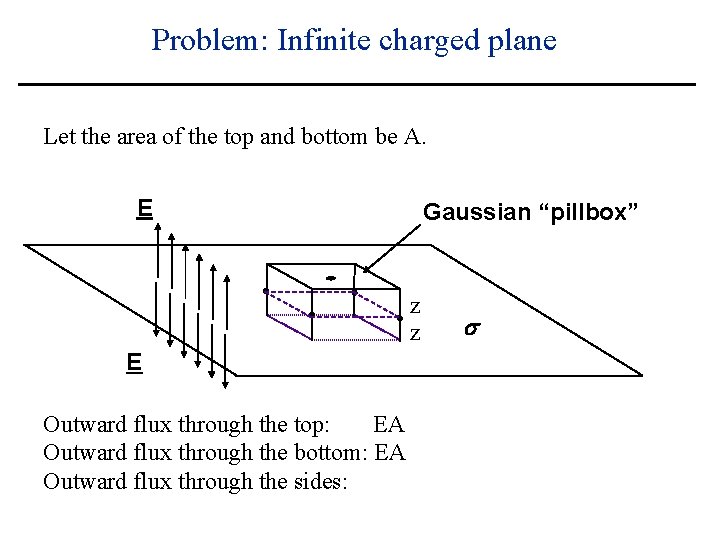 Problem: Infinite charged plane Let the area of the top and bottom be A.