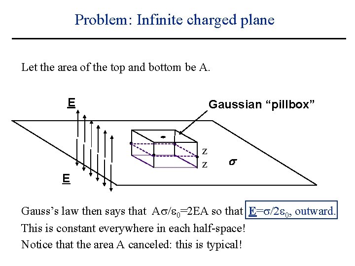 Problem: Infinite charged plane Let the area of the top and bottom be A.