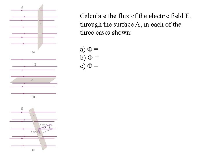 Calculate the flux of the electric field E, through the surface A, in each