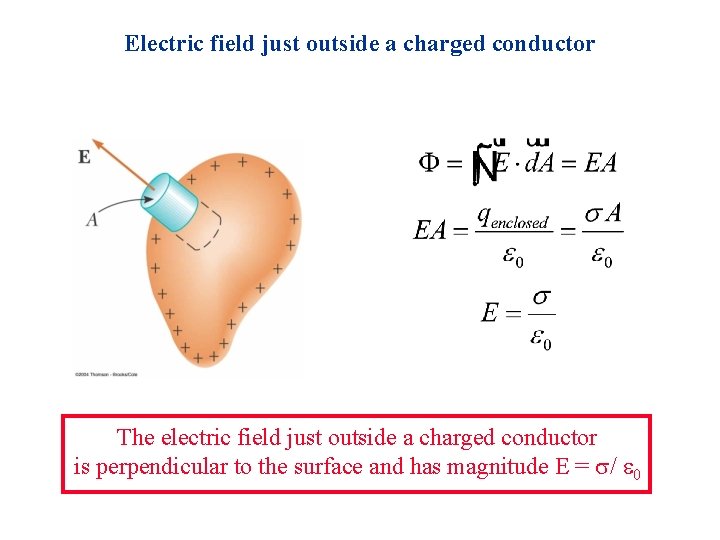 Electric field just outside a charged conductor The electric field just outside a charged