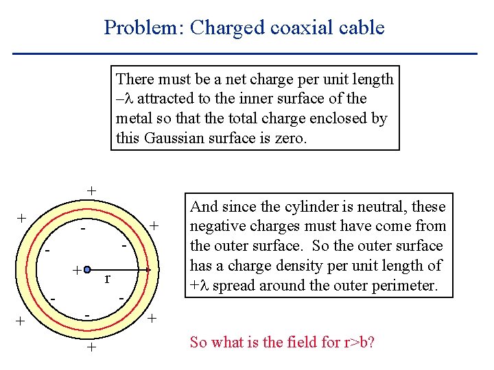 Problem: Charged coaxial cable There must be a net charge per unit length –l