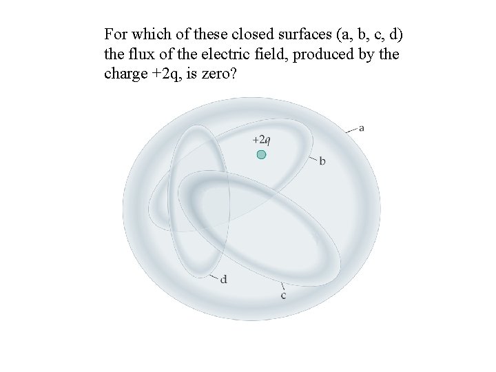 For which of these closed surfaces (a, b, c, d) the flux of the