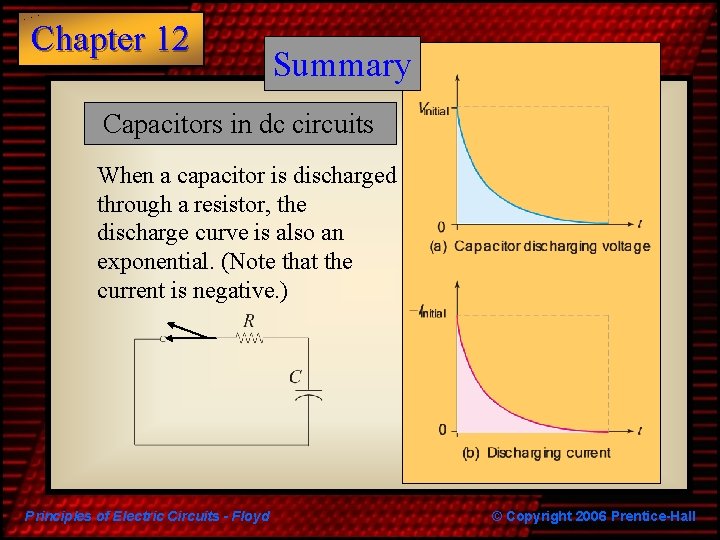 Chapter 12 Summary Capacitors in dc circuits When a capacitor is discharged through a