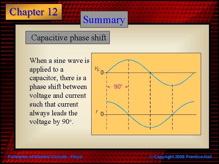 Chapter 12 Summary Capacitive phase shift When a sine wave is applied to a