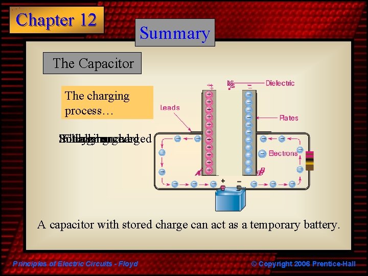 Chapter 12 Summary The Capacitor The charging process… Initially Source Fully Charging charged removed