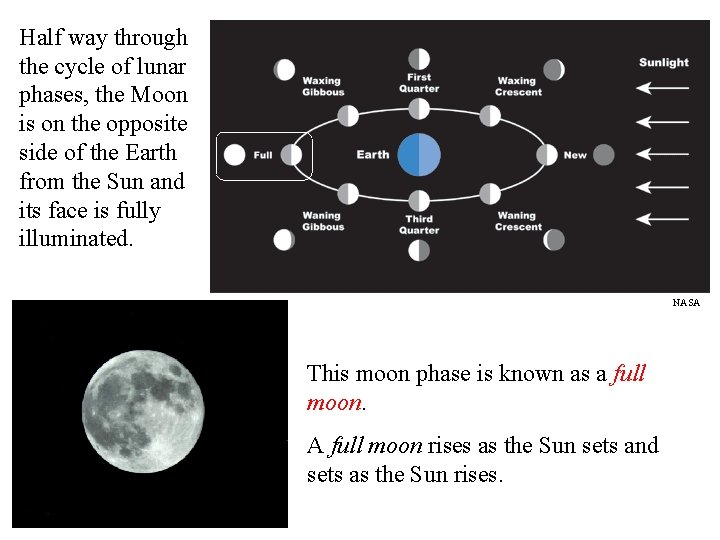 Half way through the cycle of lunar phases, the Moon is on the opposite Half way through the cycle of lunar phases, the Moon is on the opposite