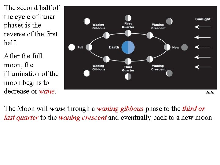 The second half of the cycle of lunar phases is the reverse of the