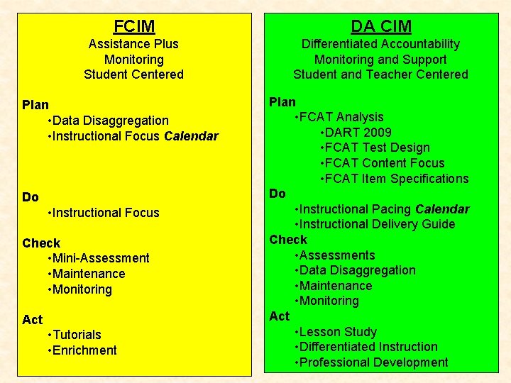 FCIM DA CIM Assistance Plus Monitoring Student Centered Differentiated Accountability Monitoring and Support Student