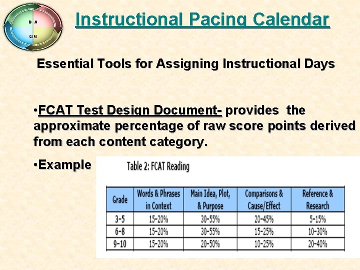 D A Instructional Pacing Calendar CIM Essential Tools for Assigning Instructional Days • FCAT