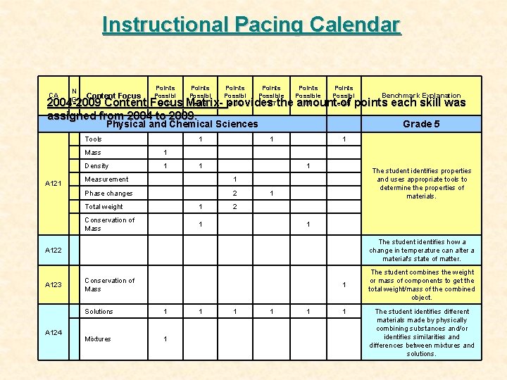 Instructional Pacing Calendar CA N G Content Focus Points Possibl e 04 Points Possibl