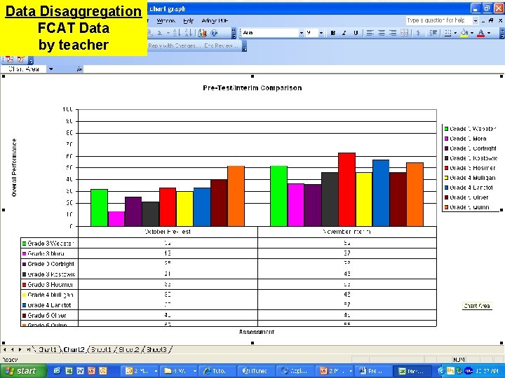 Data Disaggregation FCAT Data by teacher 