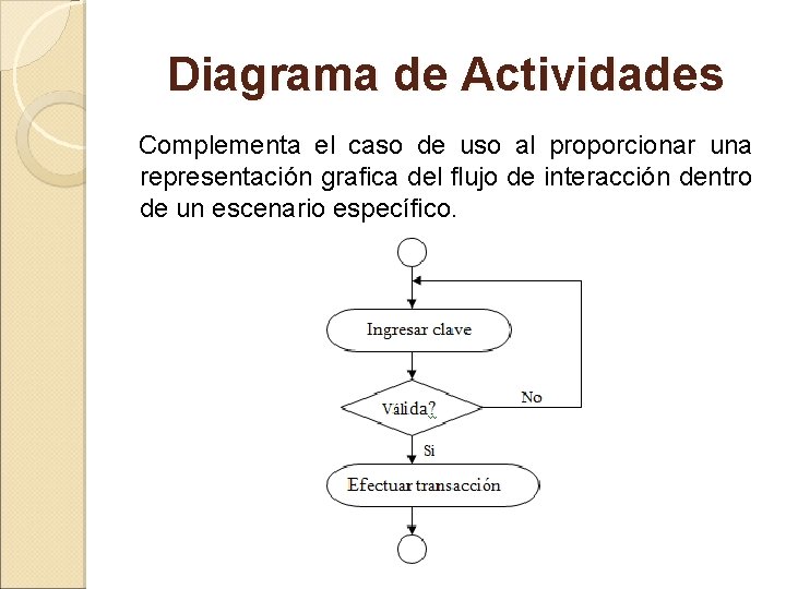 Diagrama de Actividades Complementa el caso de uso al proporcionar una representación grafica del