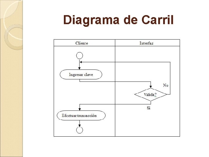 Diagrama de Carril 