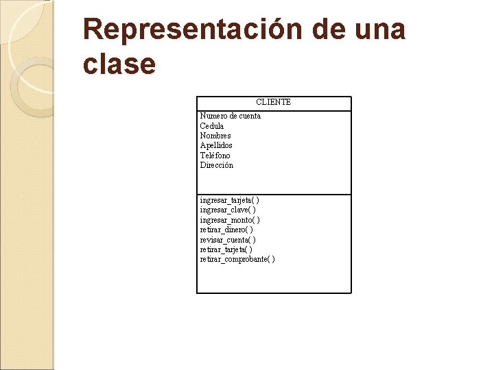 Representación de una clase CLIENTE Numero de cuenta Cedula Nombres Apellidos Teléfono Dirección ingresar_tarjeta(