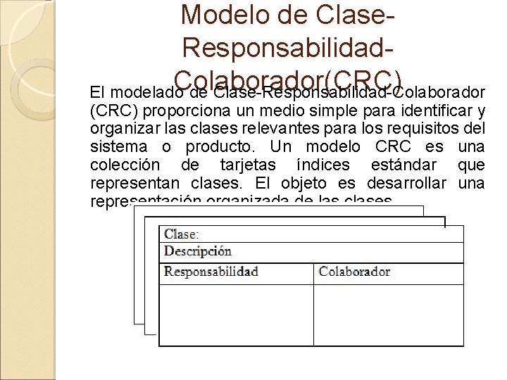 Modelo de Clase. Responsabilidad. Colaborador(CRC) El modelado de Clase-Responsabilidad-Colaborador (CRC) proporciona un medio simple