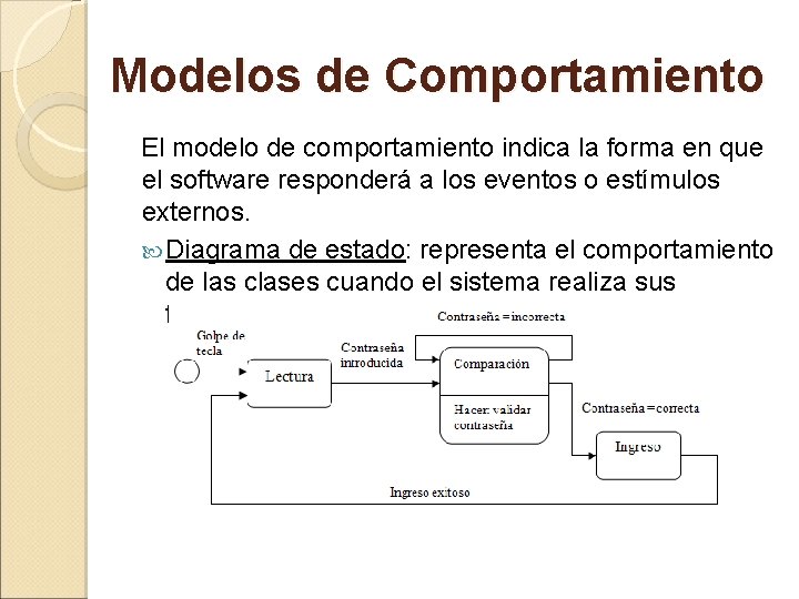 Modelos de Comportamiento El modelo de comportamiento indica la forma en que el software