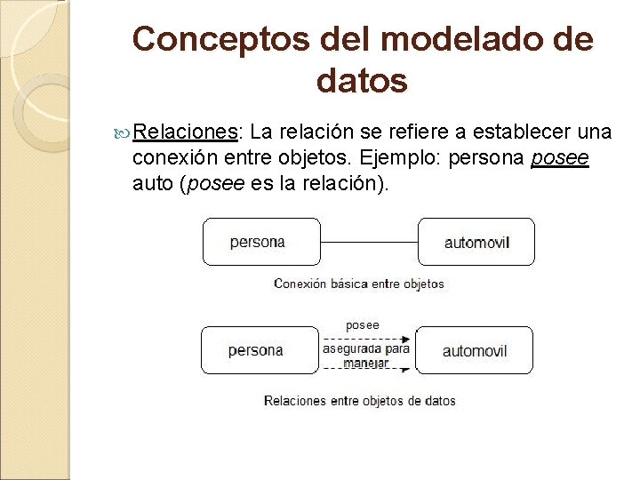 Conceptos del modelado de datos Relaciones: La relación se refiere a establecer una conexión