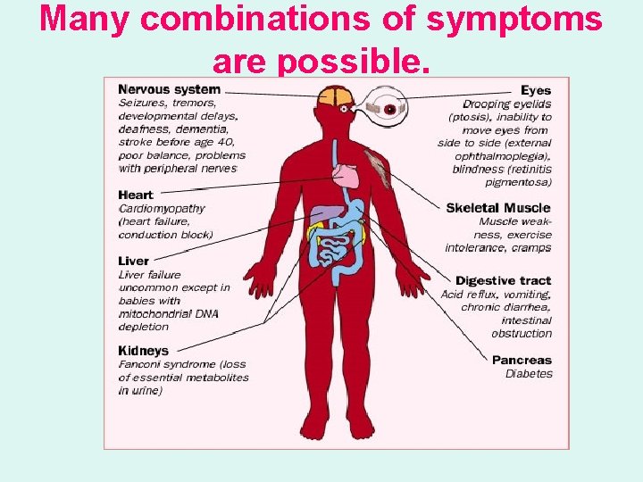 Many combinations of symptoms are possible. 