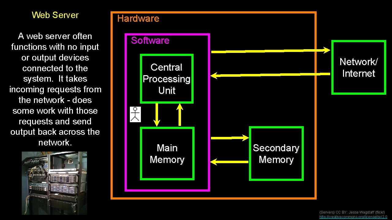 Web Server A web server often functions with no input or output devices connected