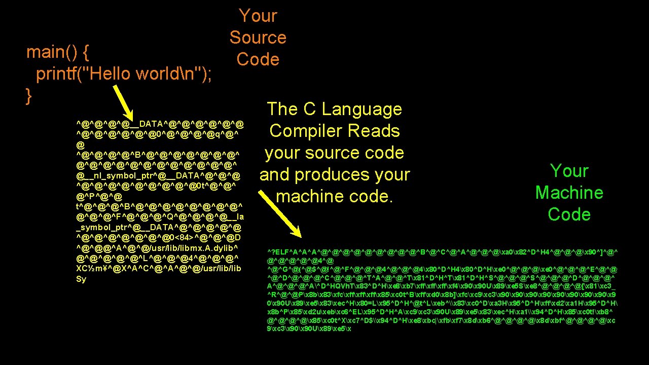 main() { printf("Hello worldn"); } Your Source Code ^@^@__DATA^@^@^@0^@^@q^@^ @ ^@^@^B^@^@^@^@^@^@^ @__nl_symbol_ptr^@__DATA^@^@^@^@^@0 t^@^@^ @^P^@^@
