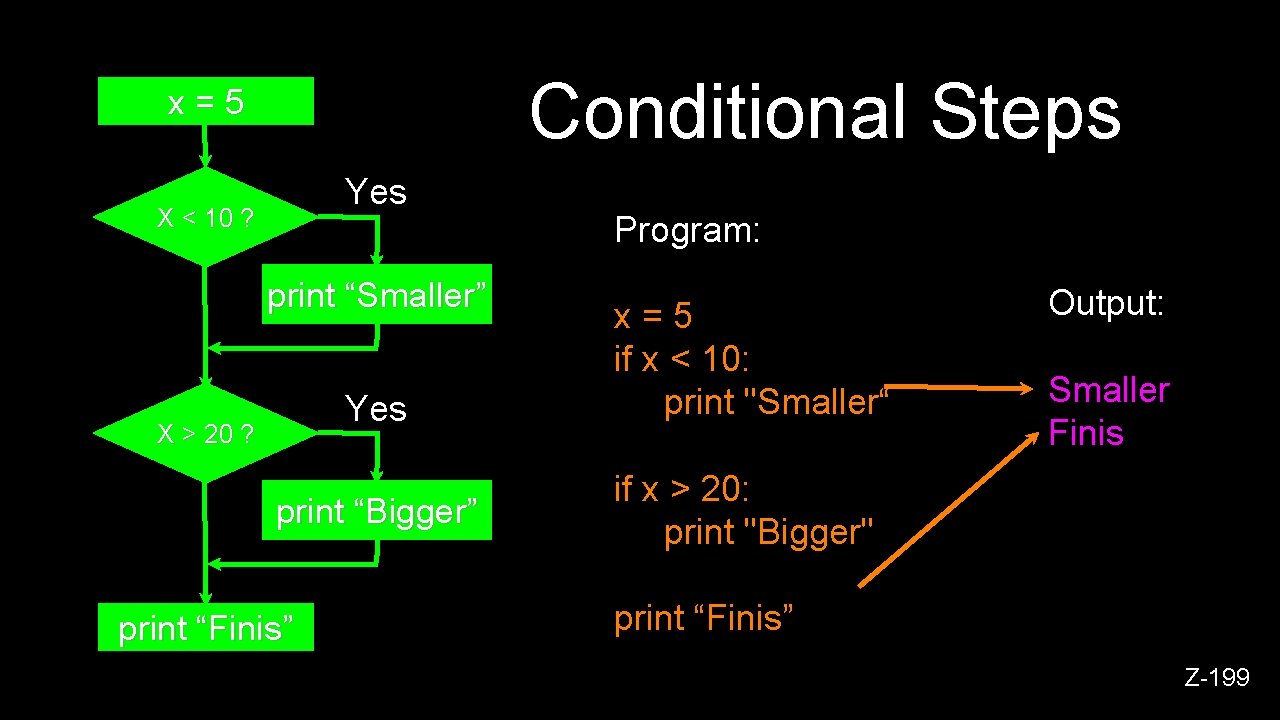 Conditional Steps x=5 Yes X < 10 ? print “Smaller” Yes X > 20