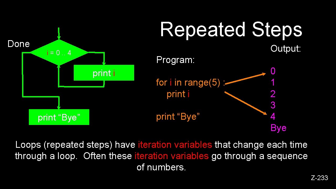 Done Repeated Steps Output: i = 0. . 4 Program: print i print “Bye”